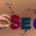 Read About Advanced Seo Techniques of 2021