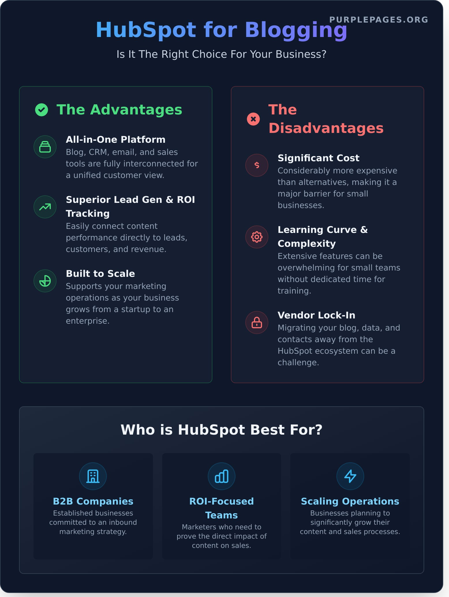 HubSpot Blog: Is It the Right Choice for Your Business? - Infographic